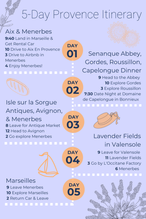 Provence, France 5-Day Itinerary
